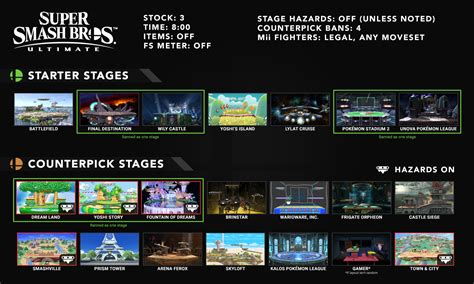 smash bros brawl stages|competitive smash stage list.